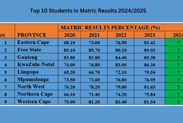 Top 10 Students in Matric Results 2024