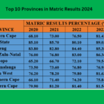 Top 10 Provinces in Matric Results 2024