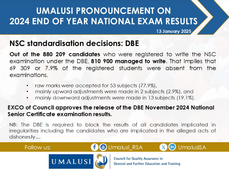 Umalusi Defines Its Role in Certifying National Examination Results