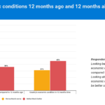 University Research Reveals Widespread Kenyan Discontent with Government Performance